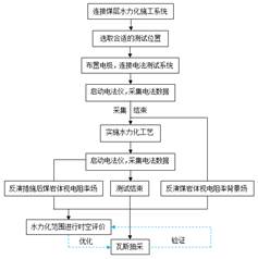 性感美女免费看啊啊啊好爽基于直流电法的煤层增透措施效果快速检验技术